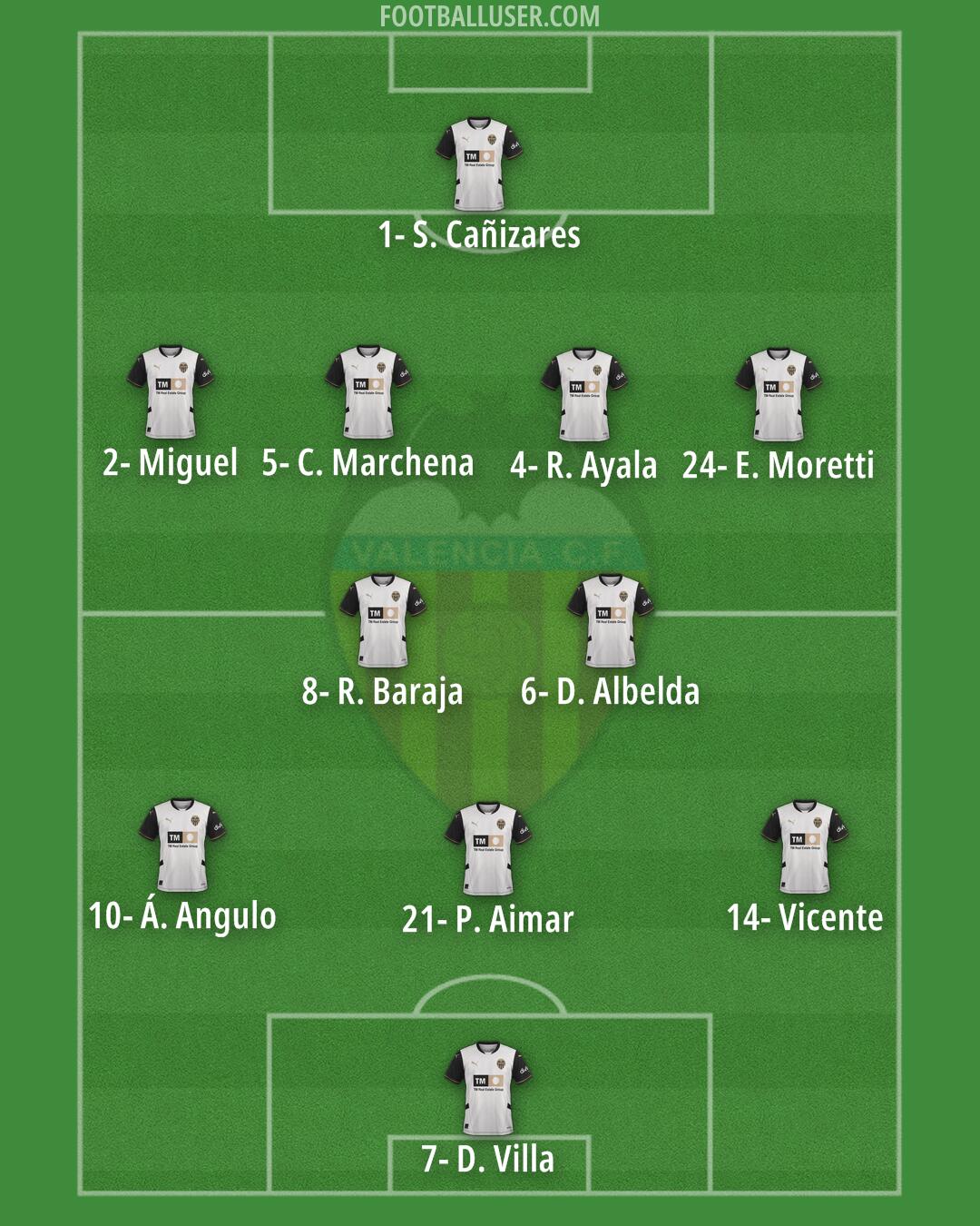 Valencia Formation 2024