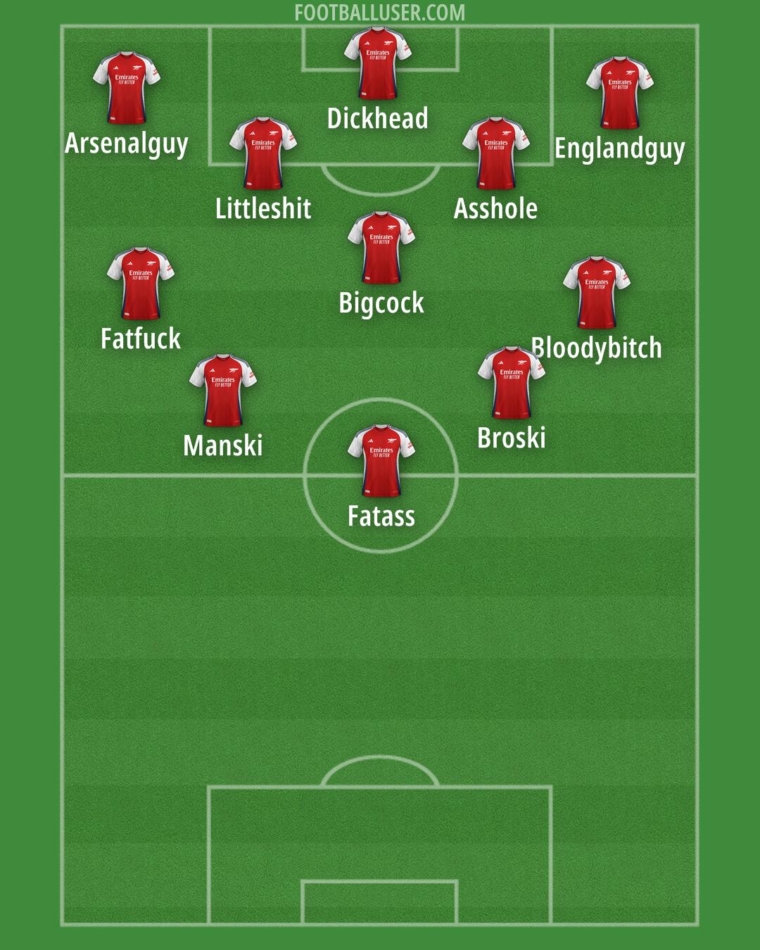 Arsenal Formation 2024