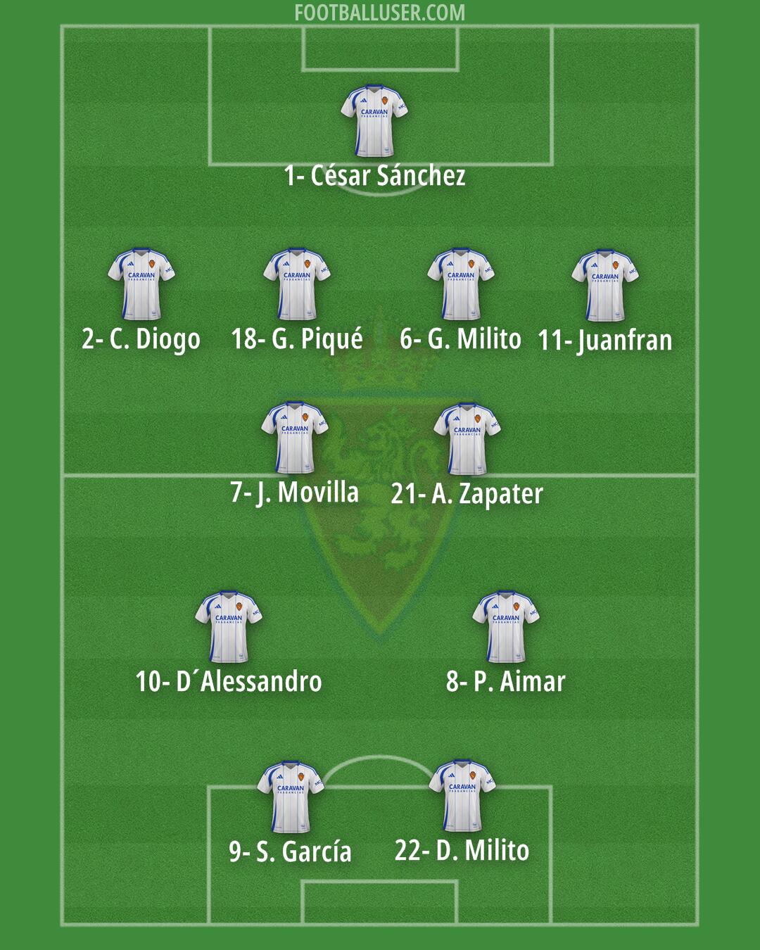 Real Zaragoza Formation 2024