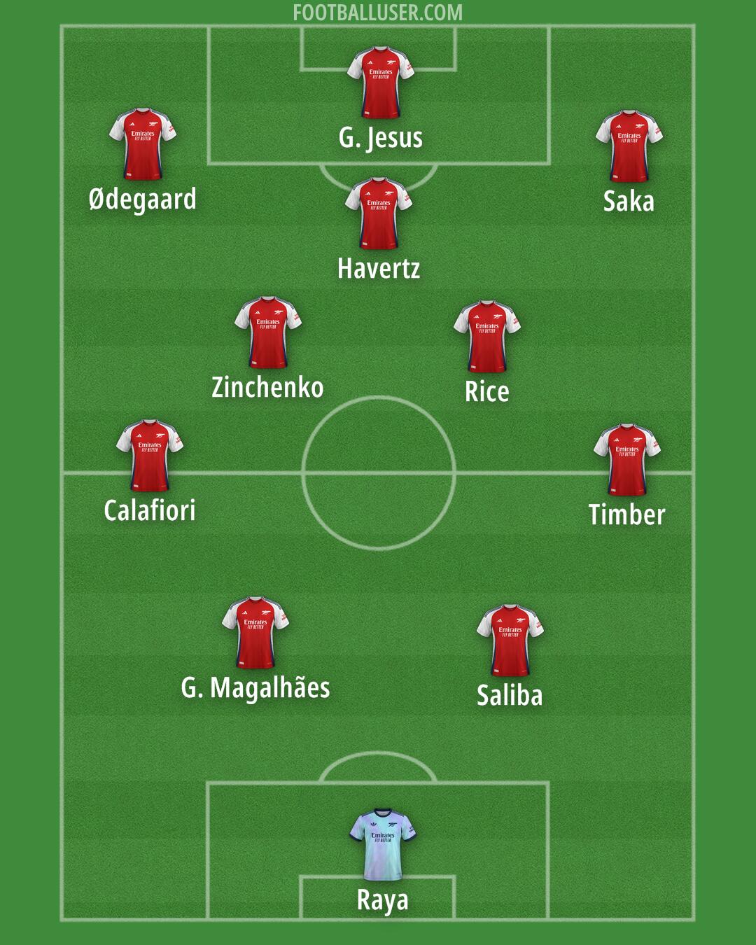 Arsenal Formation 2024