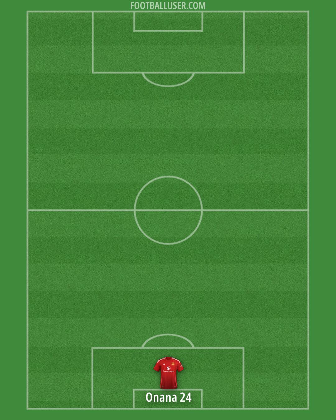 Man Utd Formation 2024