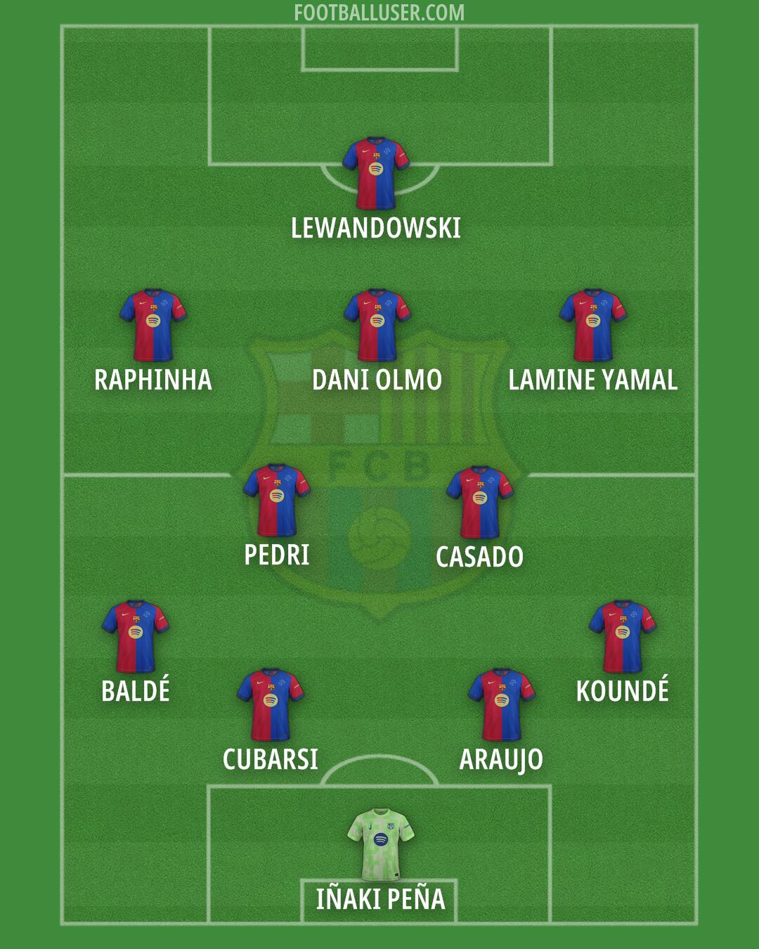 Barcelona Formation 2024