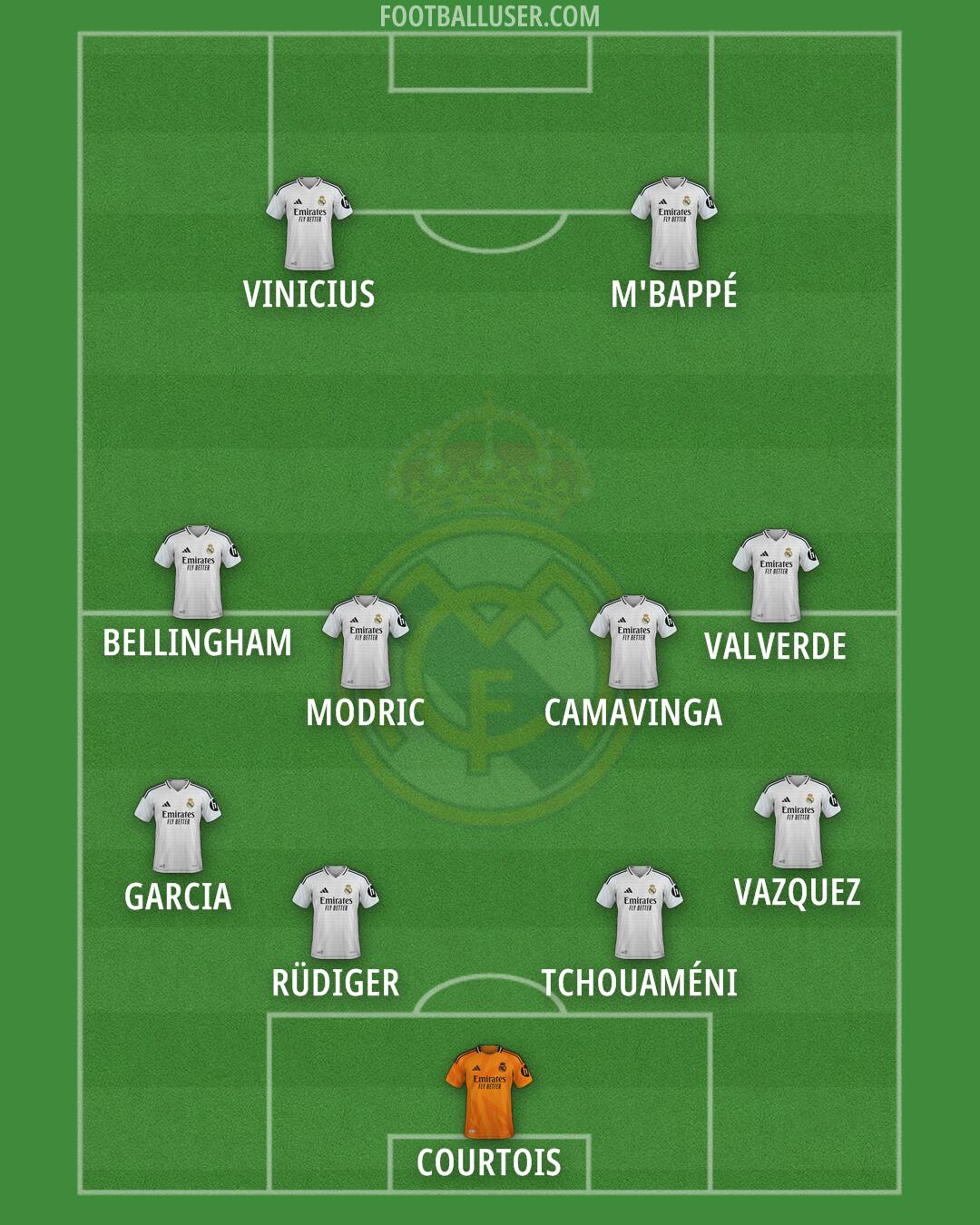 Real Madrid Formation 2024