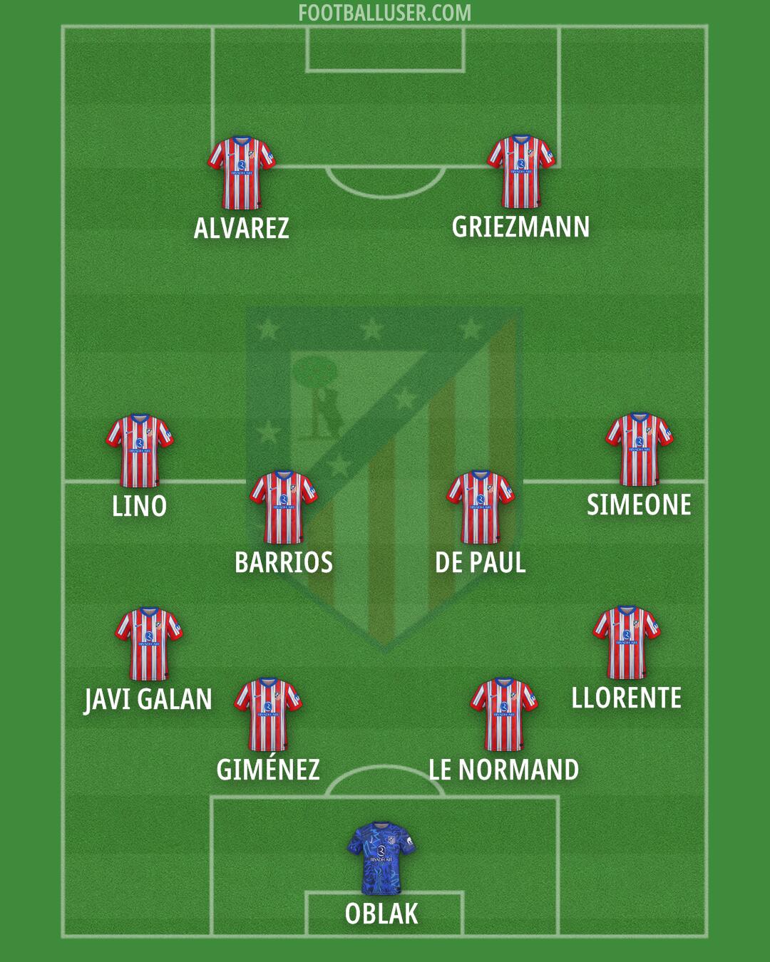 Atlético Formation 2024