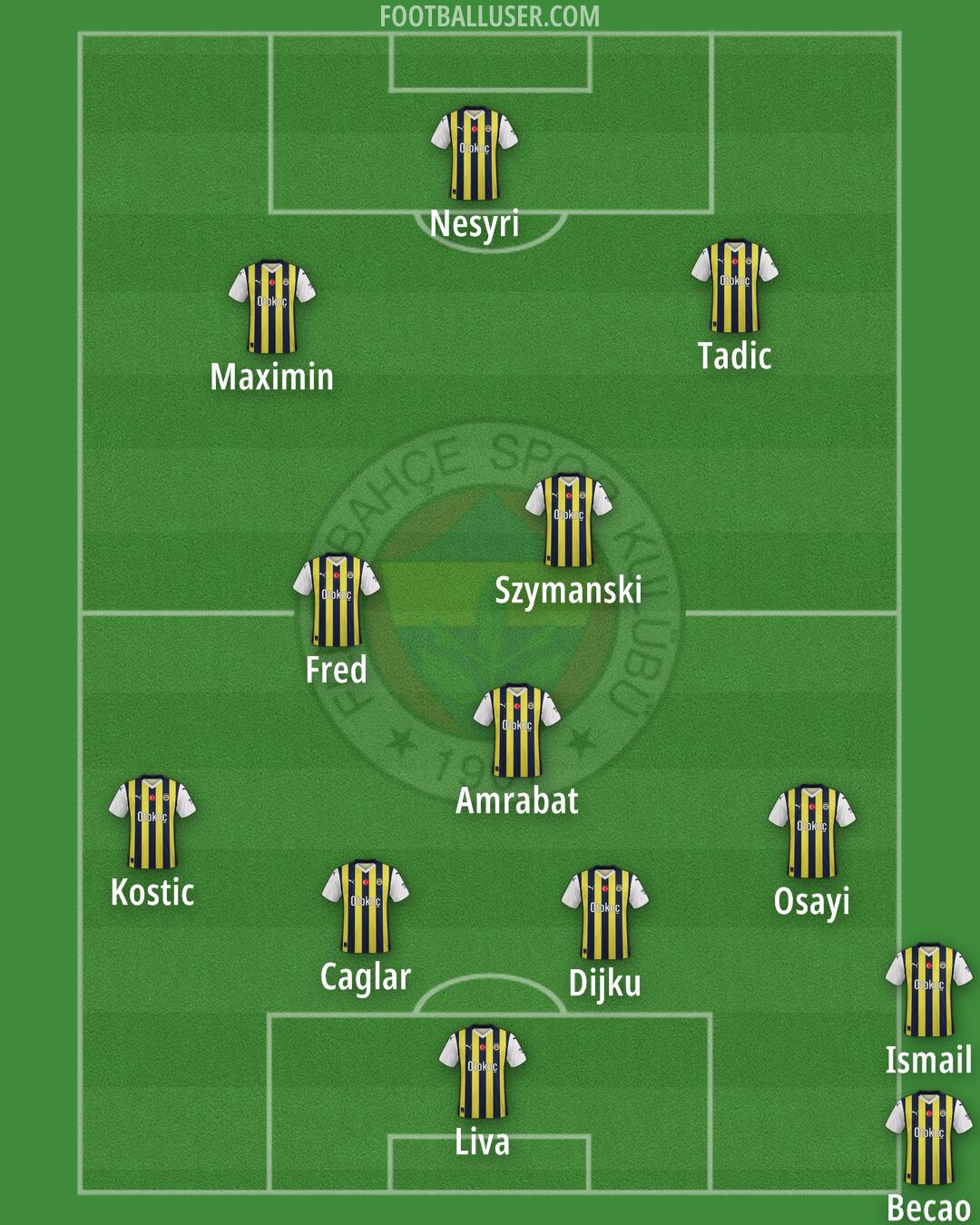 Fenerbahçe Formation 2024