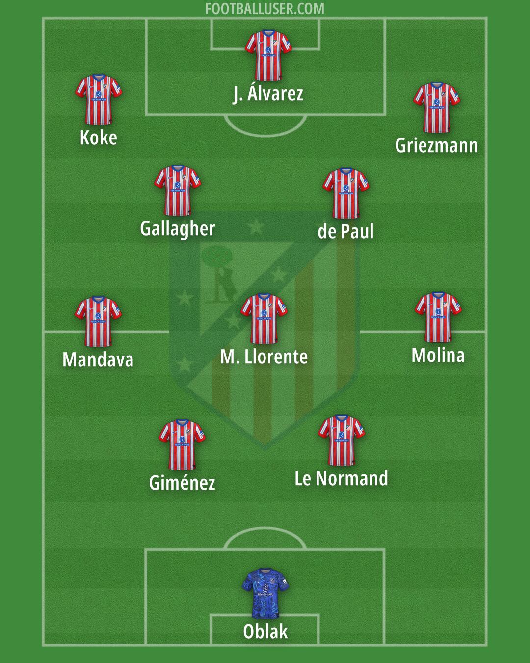 Atlético Formation 2024