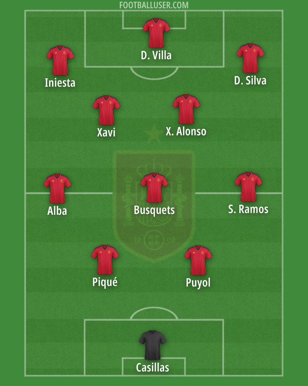 Spain Formation 2024