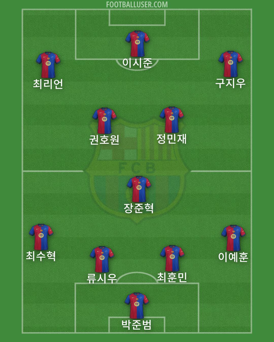 Barcelona Formation 2024