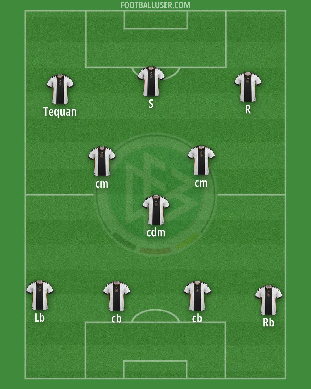 Germany Formation 2024