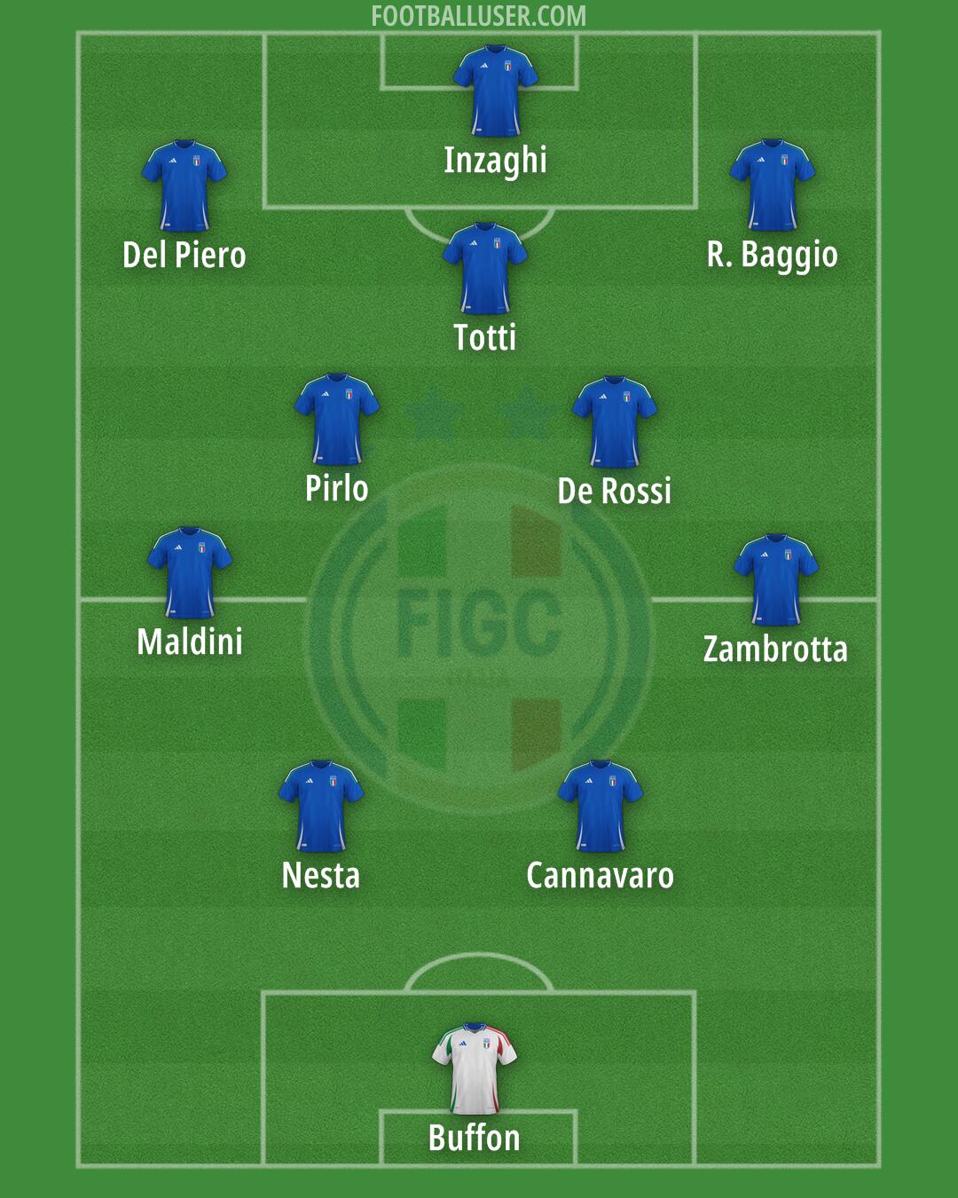 Italy Formation 2024