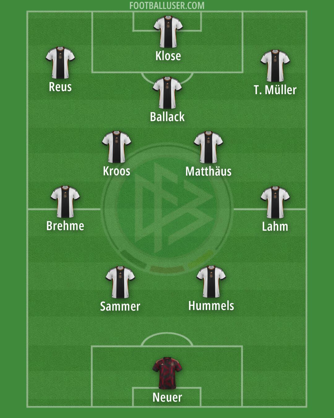 Germany Formation 2024