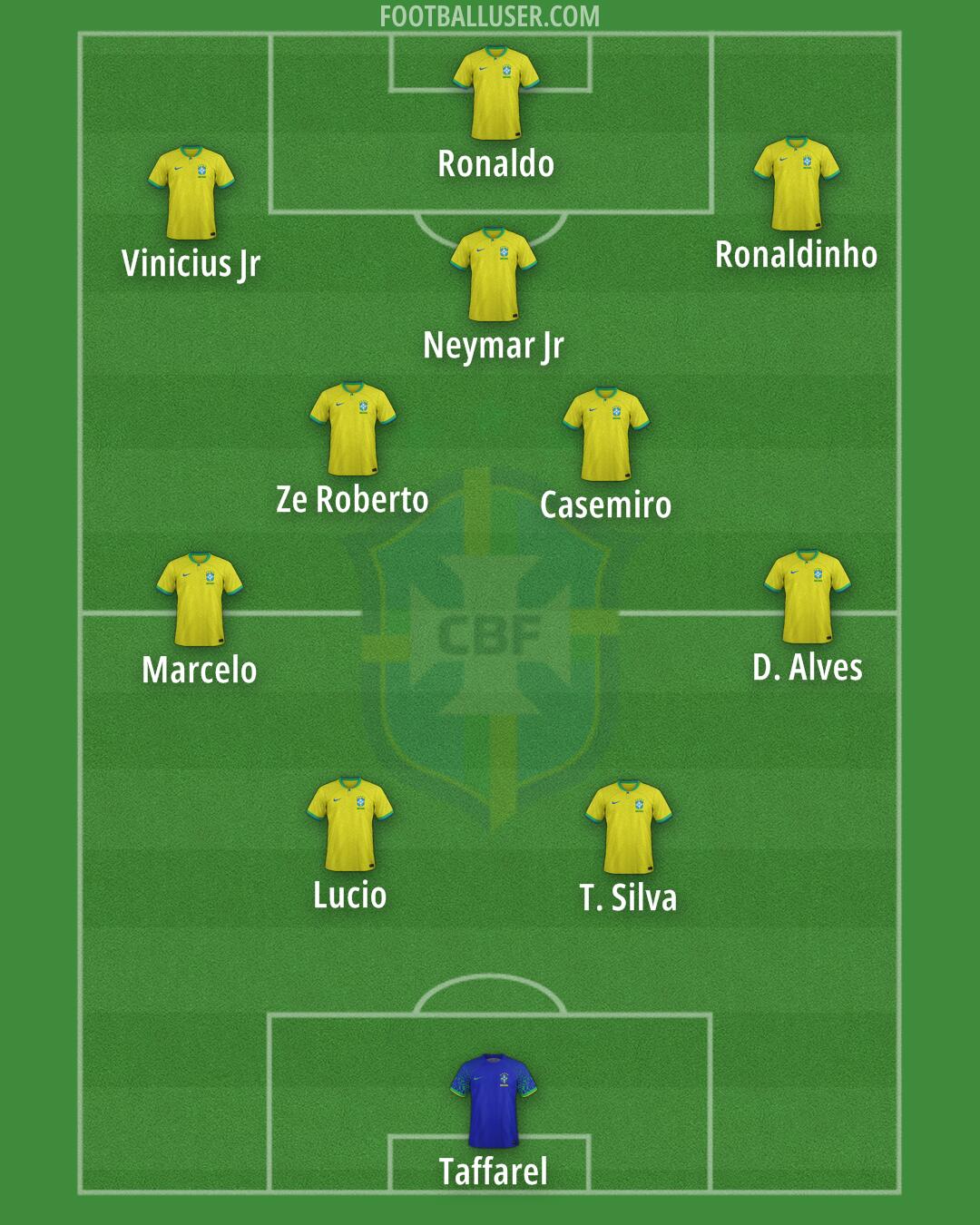 Brazil Formation 2024