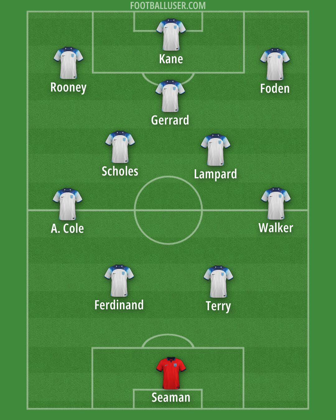 England Formation 2024