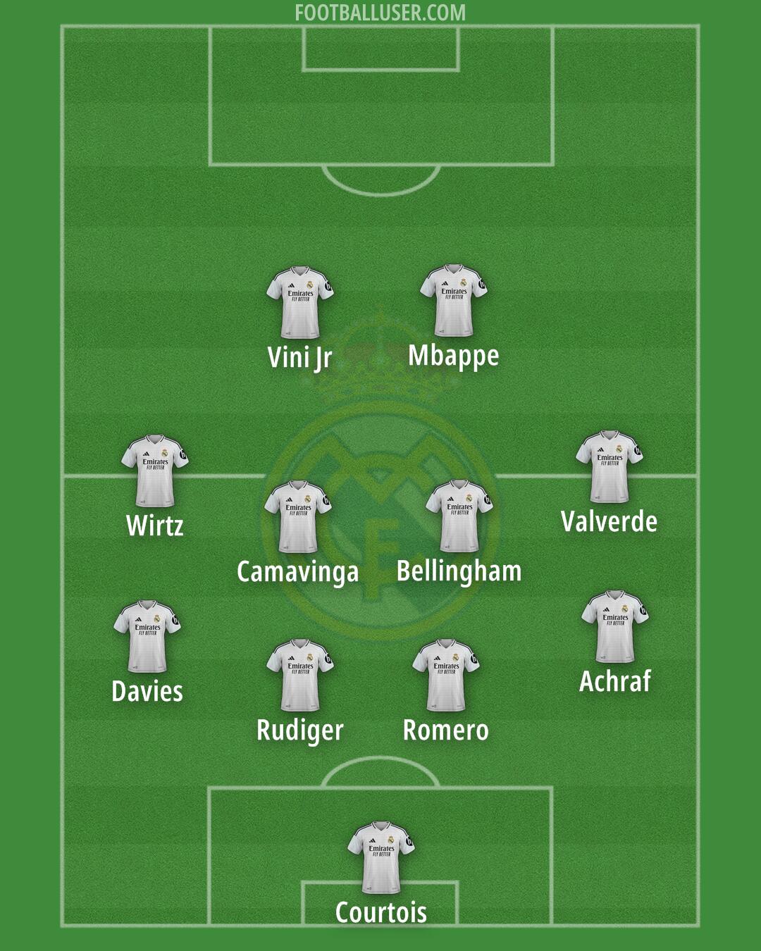 Real Madrid Formation 2024