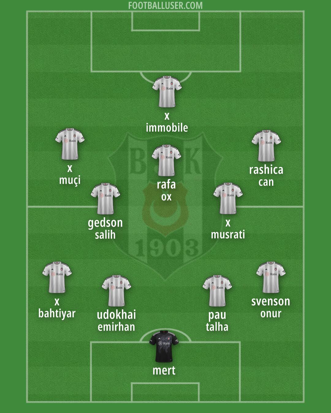 Besiktas Formation 2024