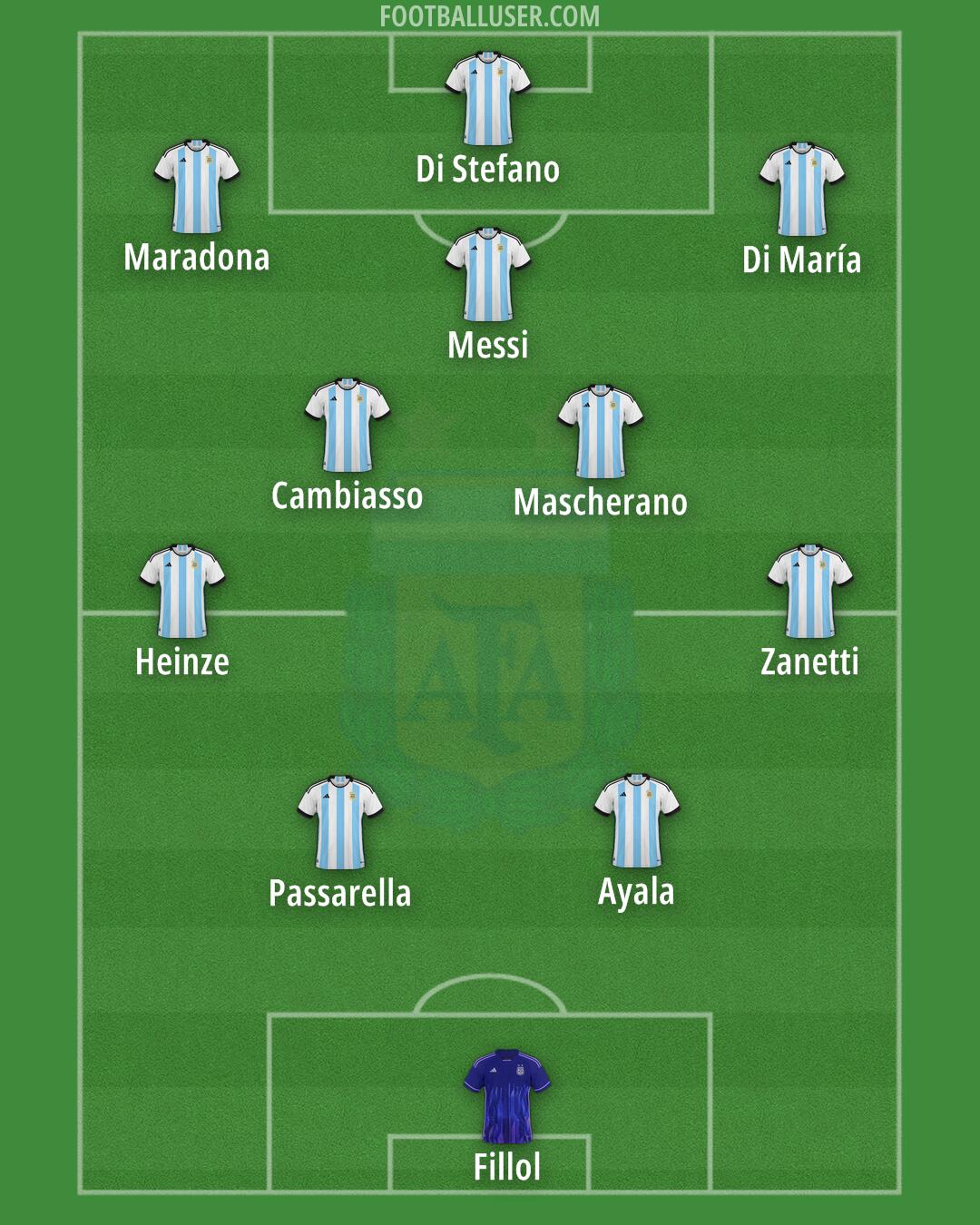 Argentina Formation 2024