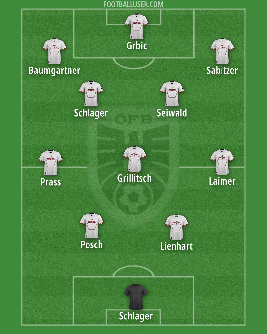 Austria Formation 2024