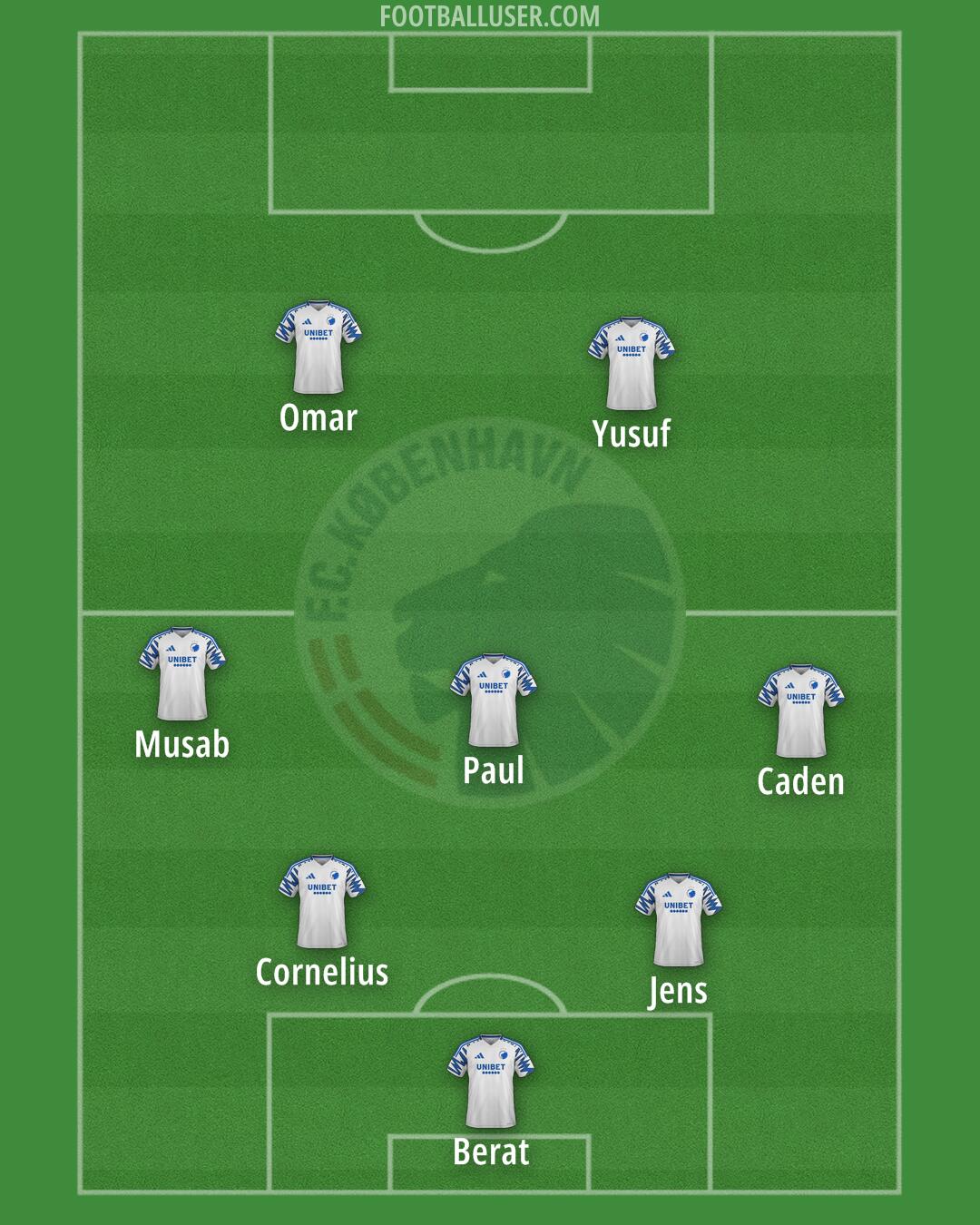 FC København Formation 2024