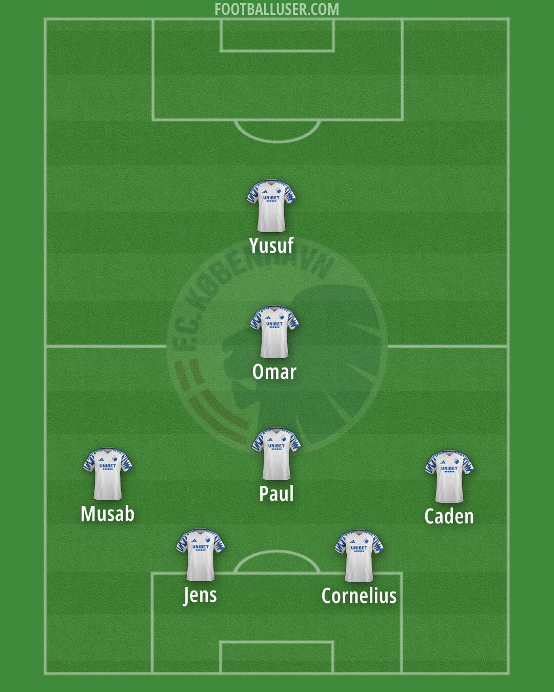 FC København Formation 2024