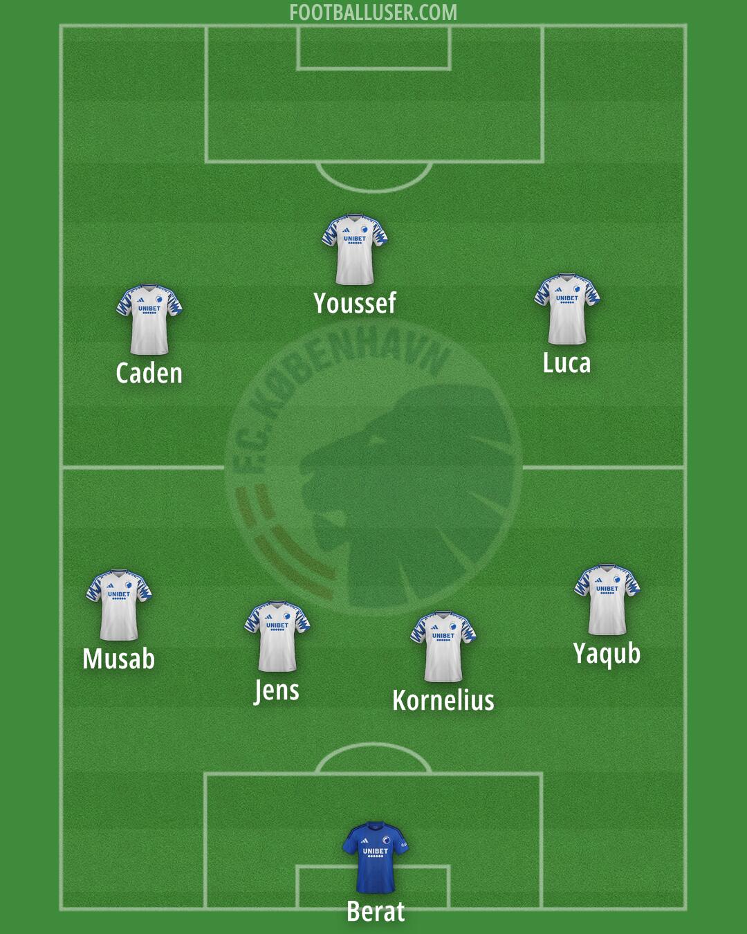 FC København Formation 2024