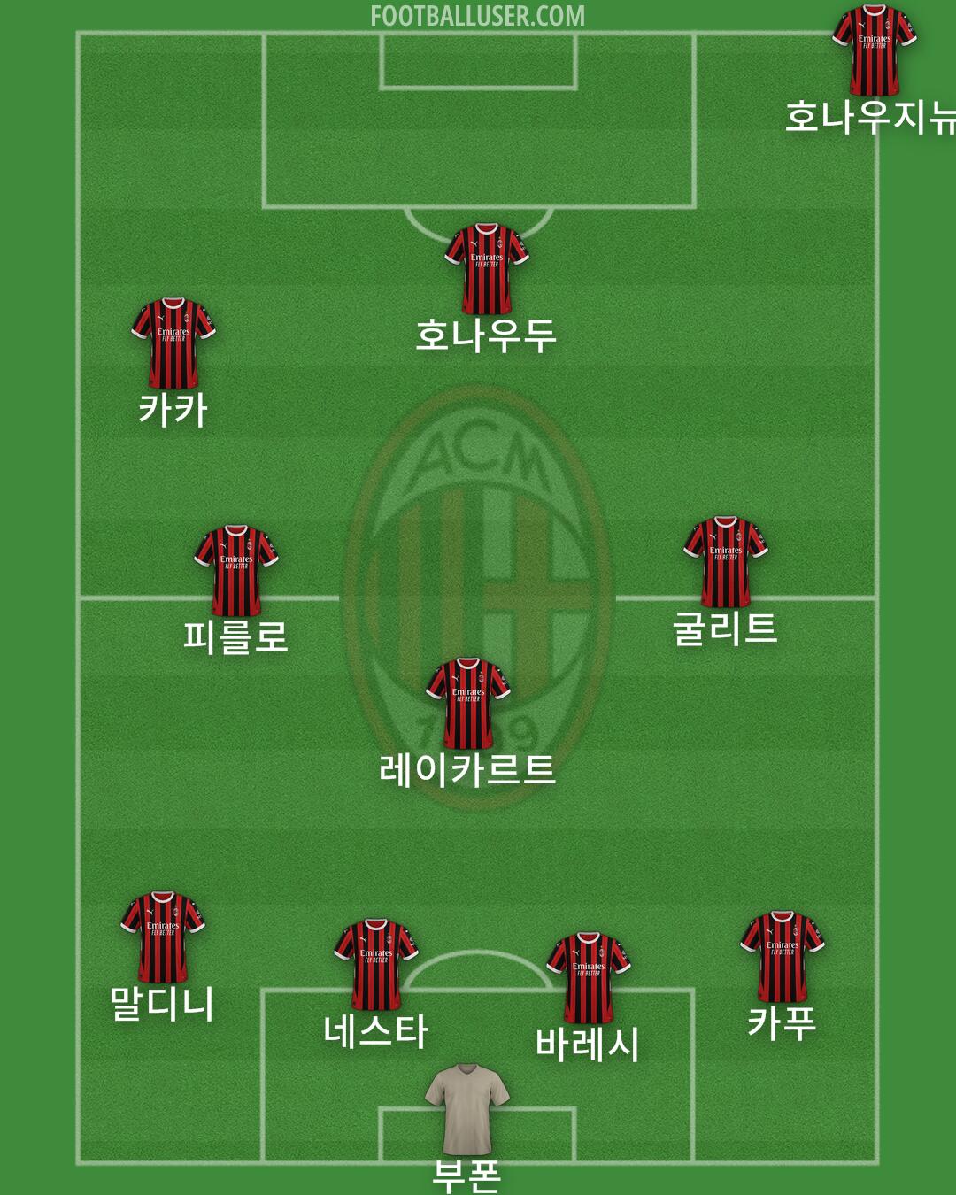 Milan Formation 2024