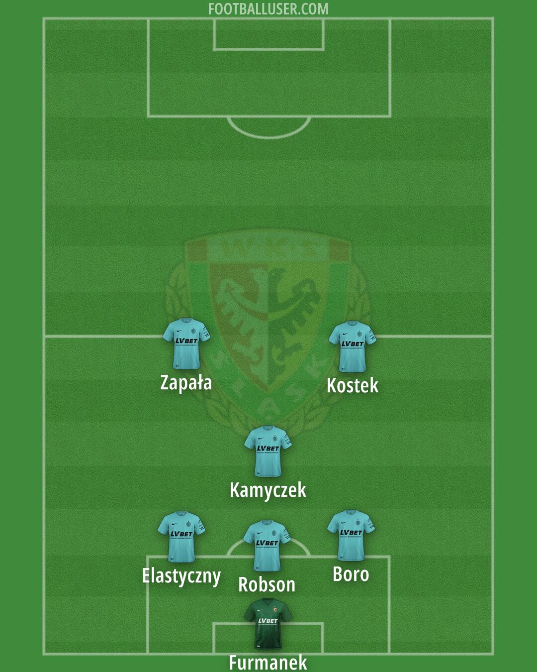 Slask Formation 2024