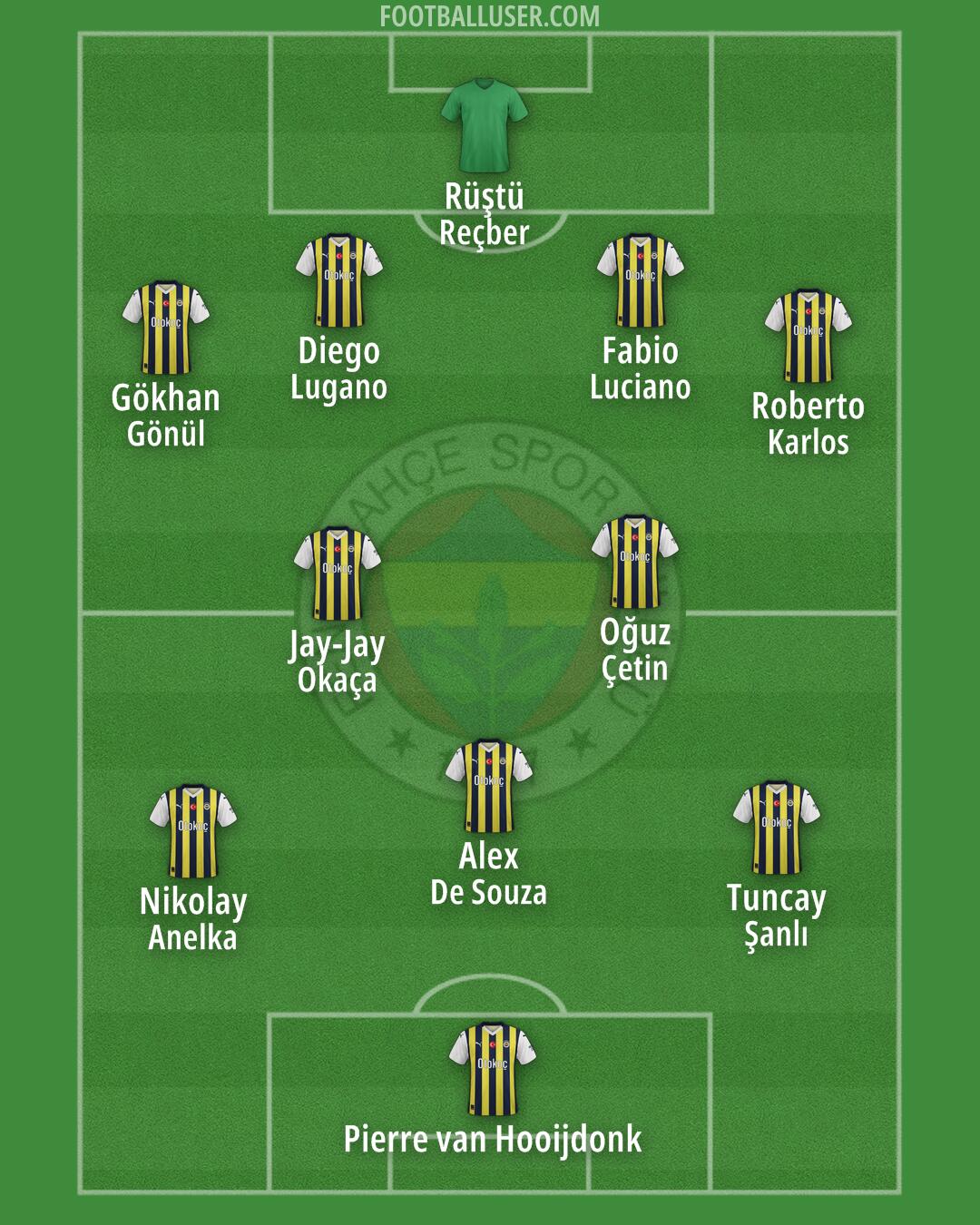 Fenerbahçe Formation 2024