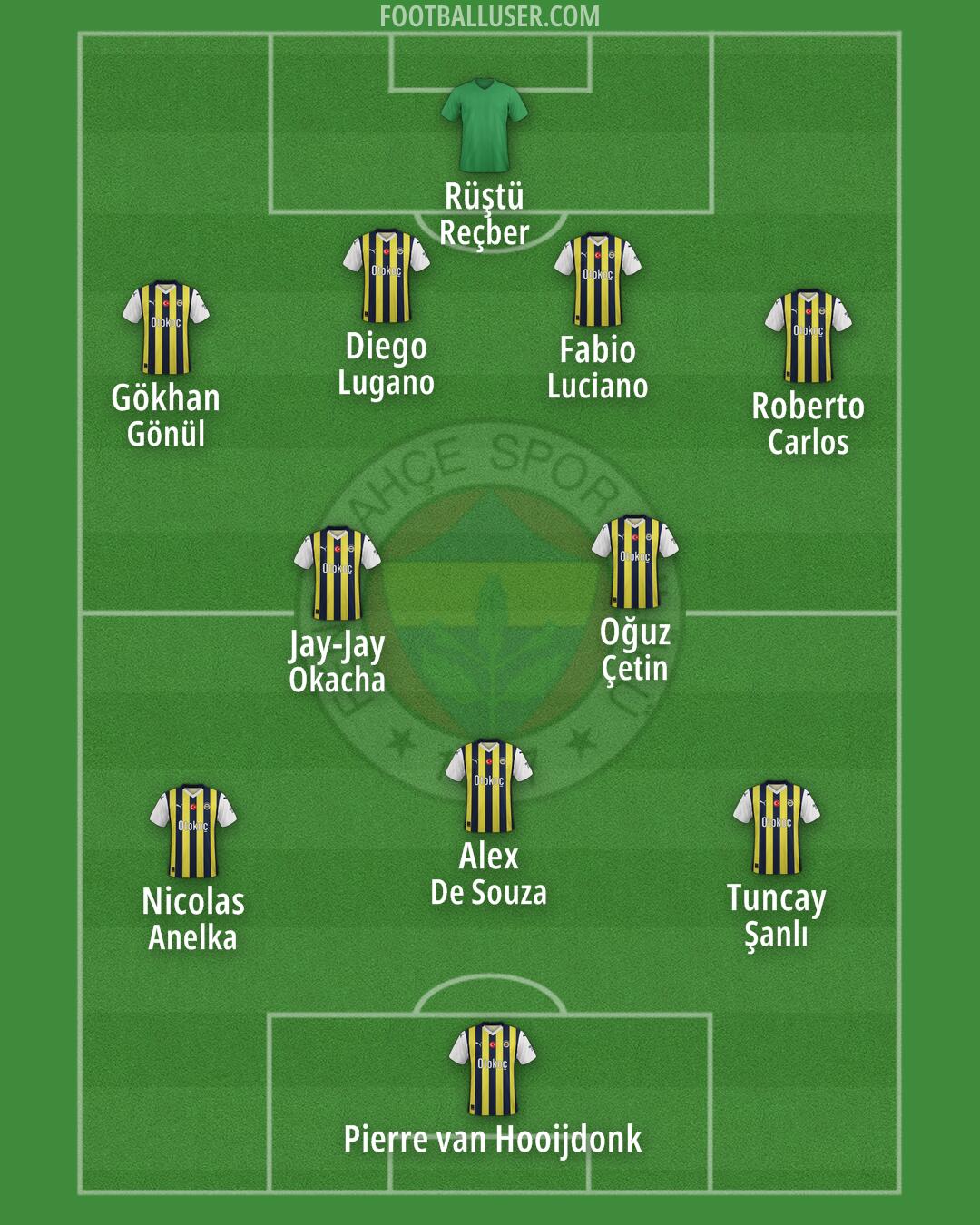 Fenerbahçe Formation 2024