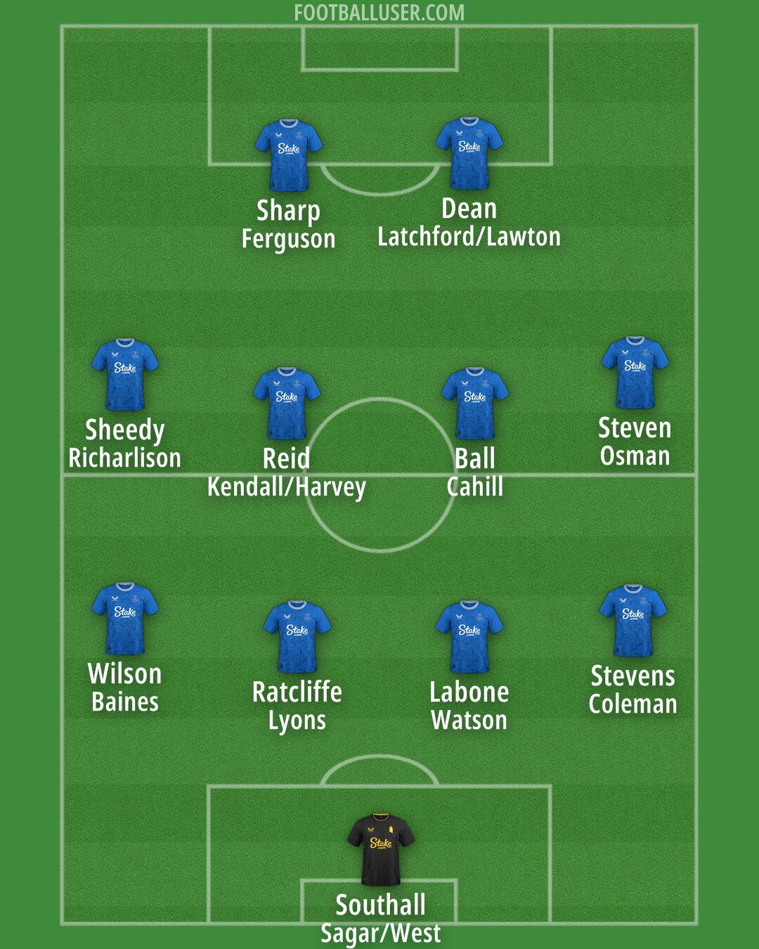 Everton Formation 2024