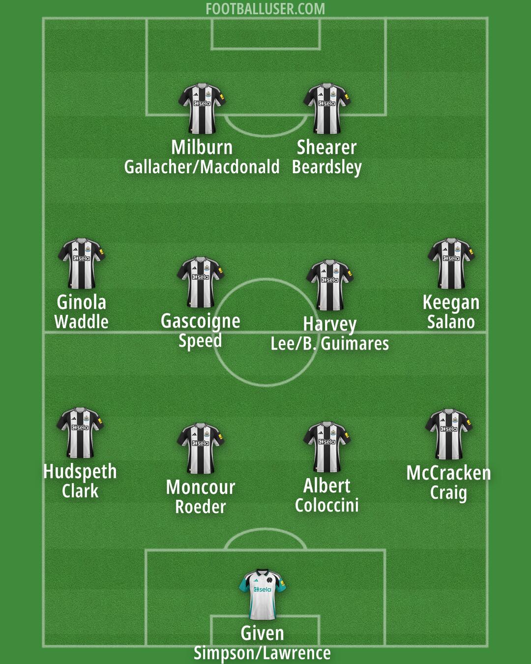 Newcastle Formation 2024