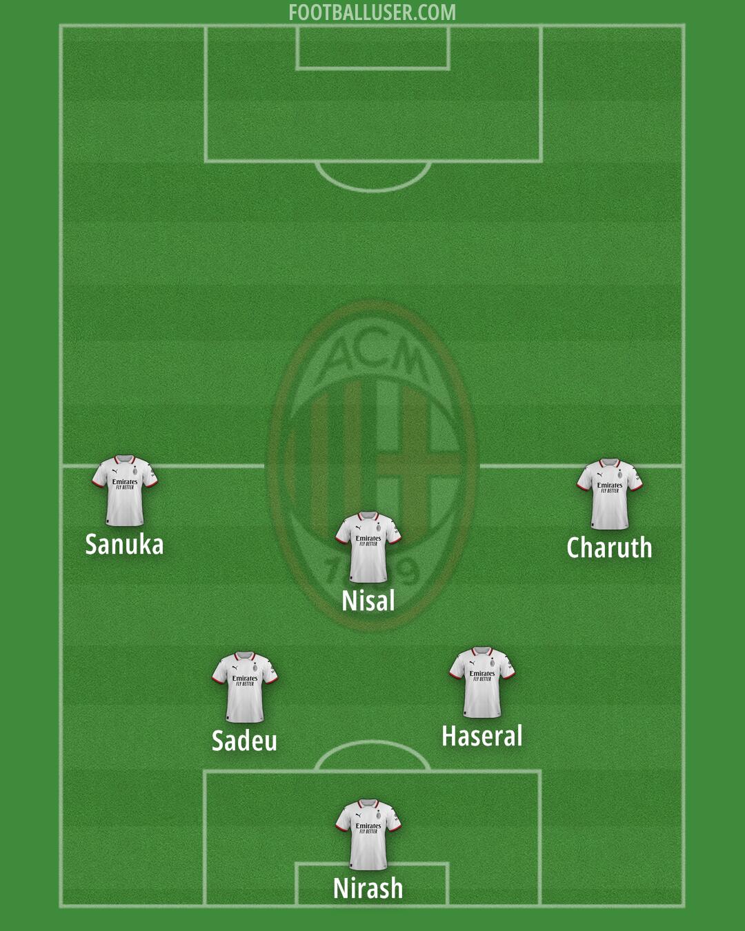 Milan Formation 2024