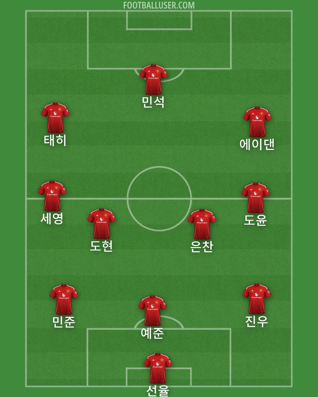 Man Utd Formation 2024