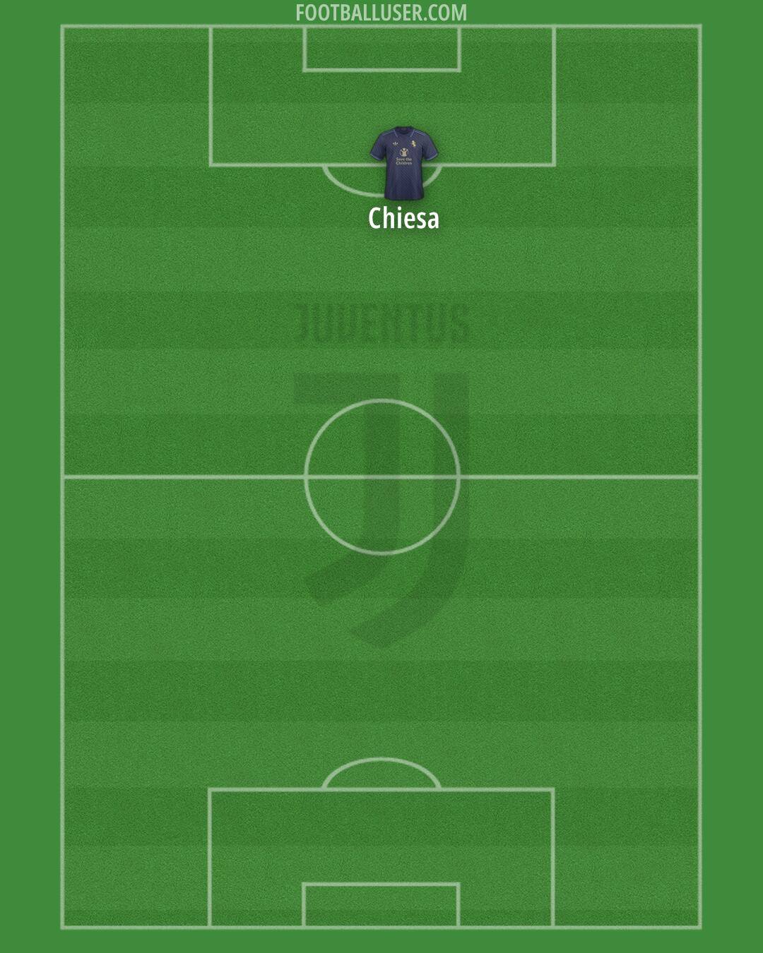 Juventus Formation 2024