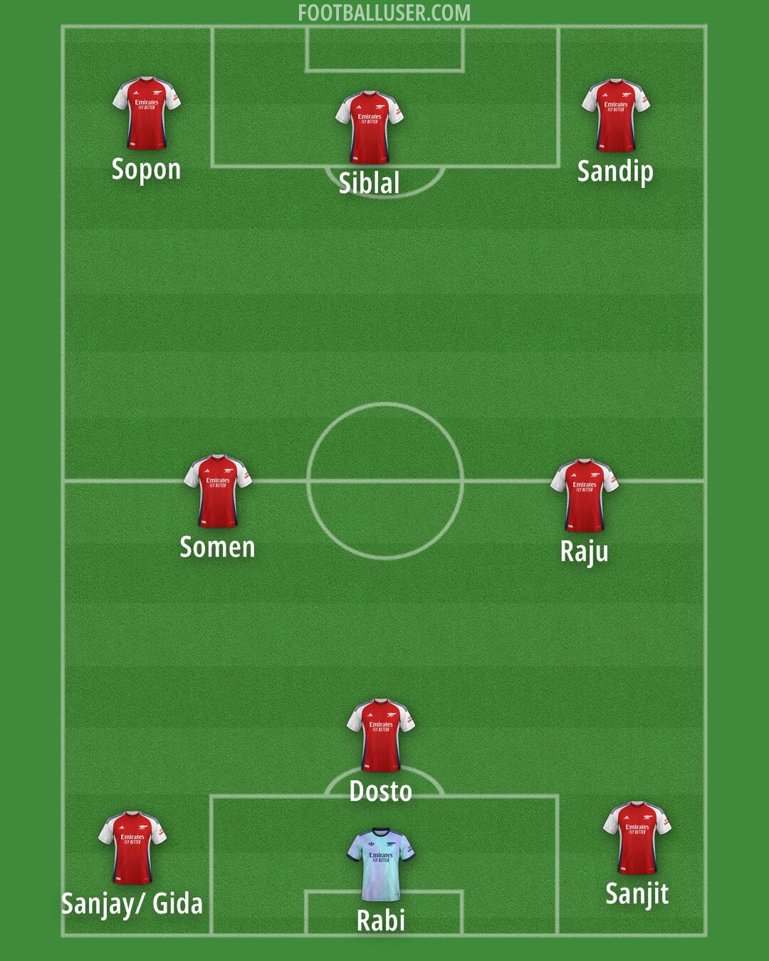 Arsenal Formation 2024