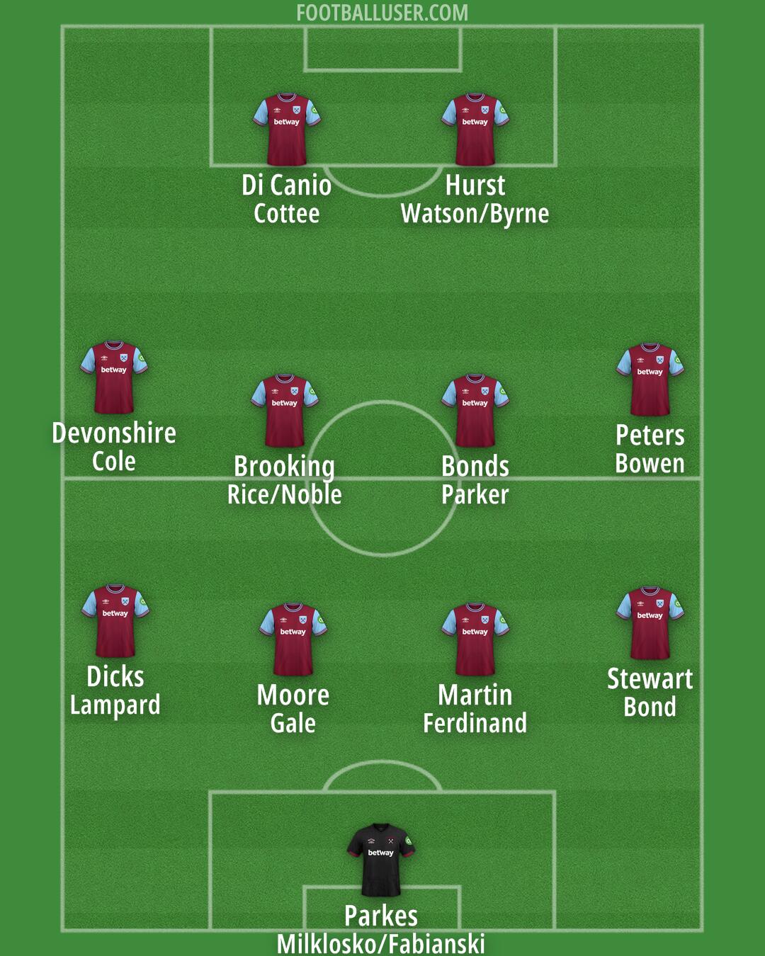 West Ham Formation 2024