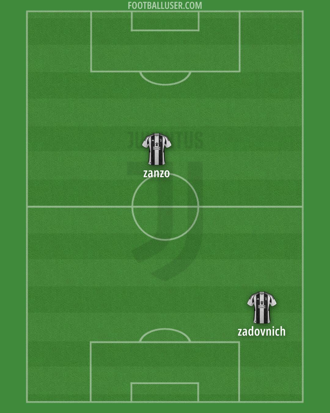 Juventus Formation 2024