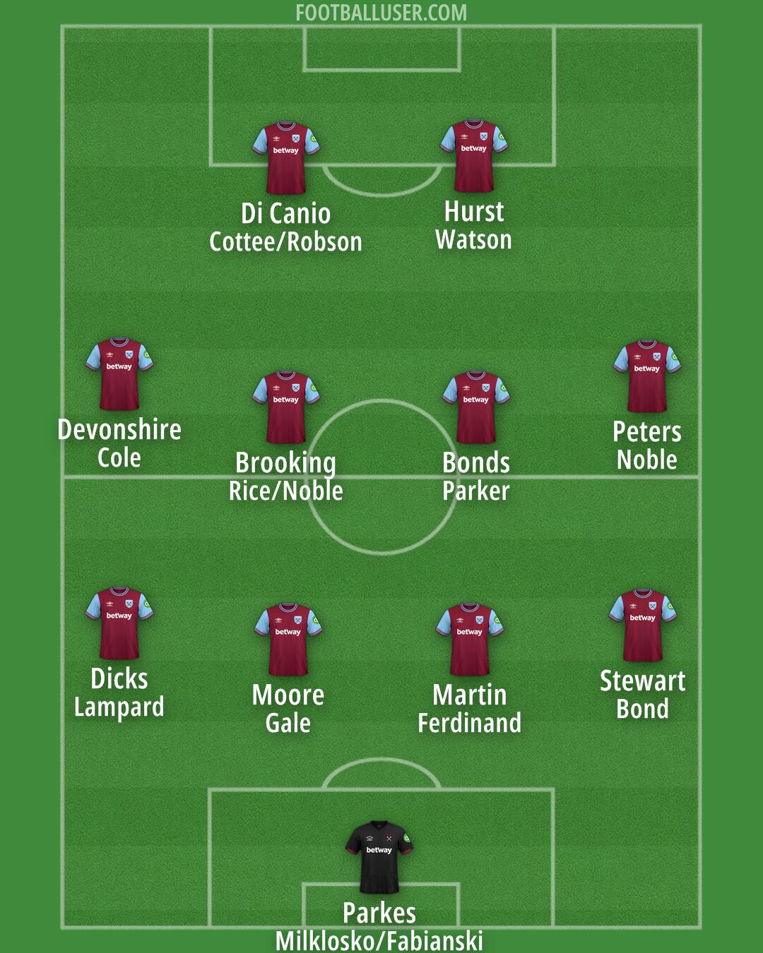 West Ham Formation 2024