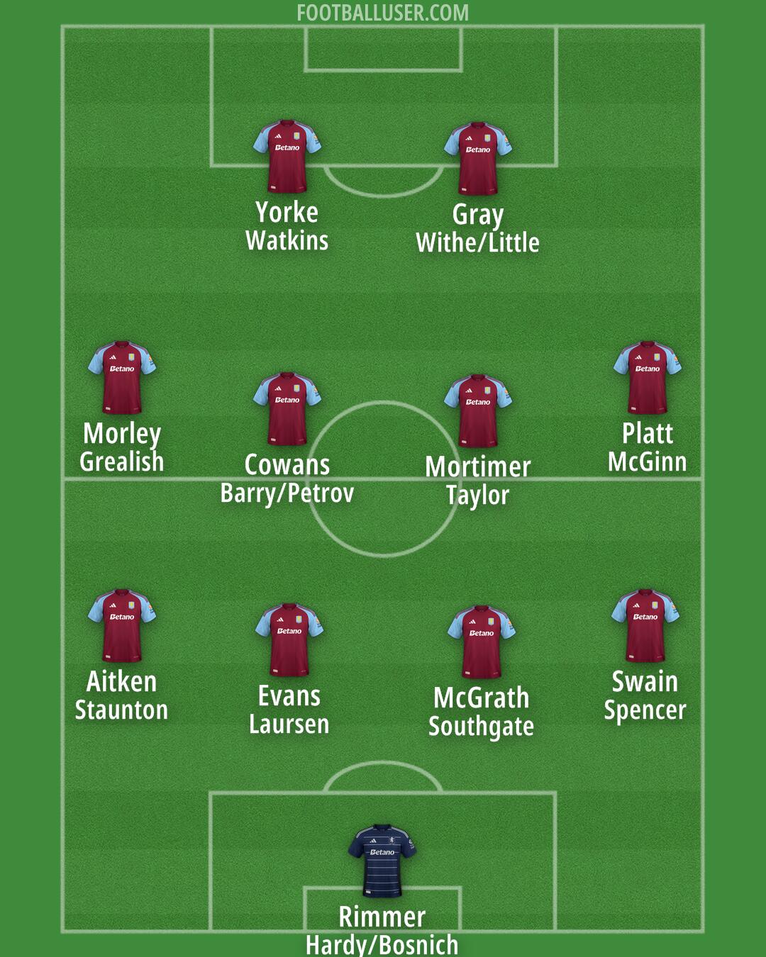 Aston Villa Formation 2024