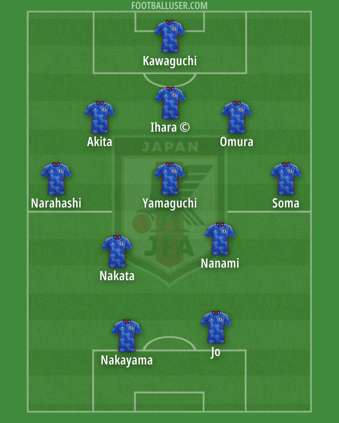 Japan Formation 2024