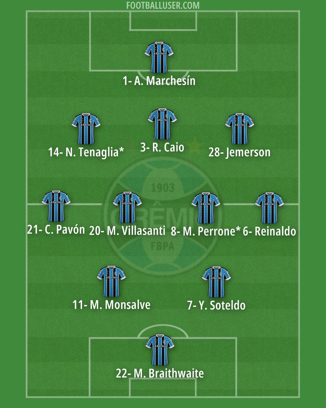 Grêmio Formation 2024