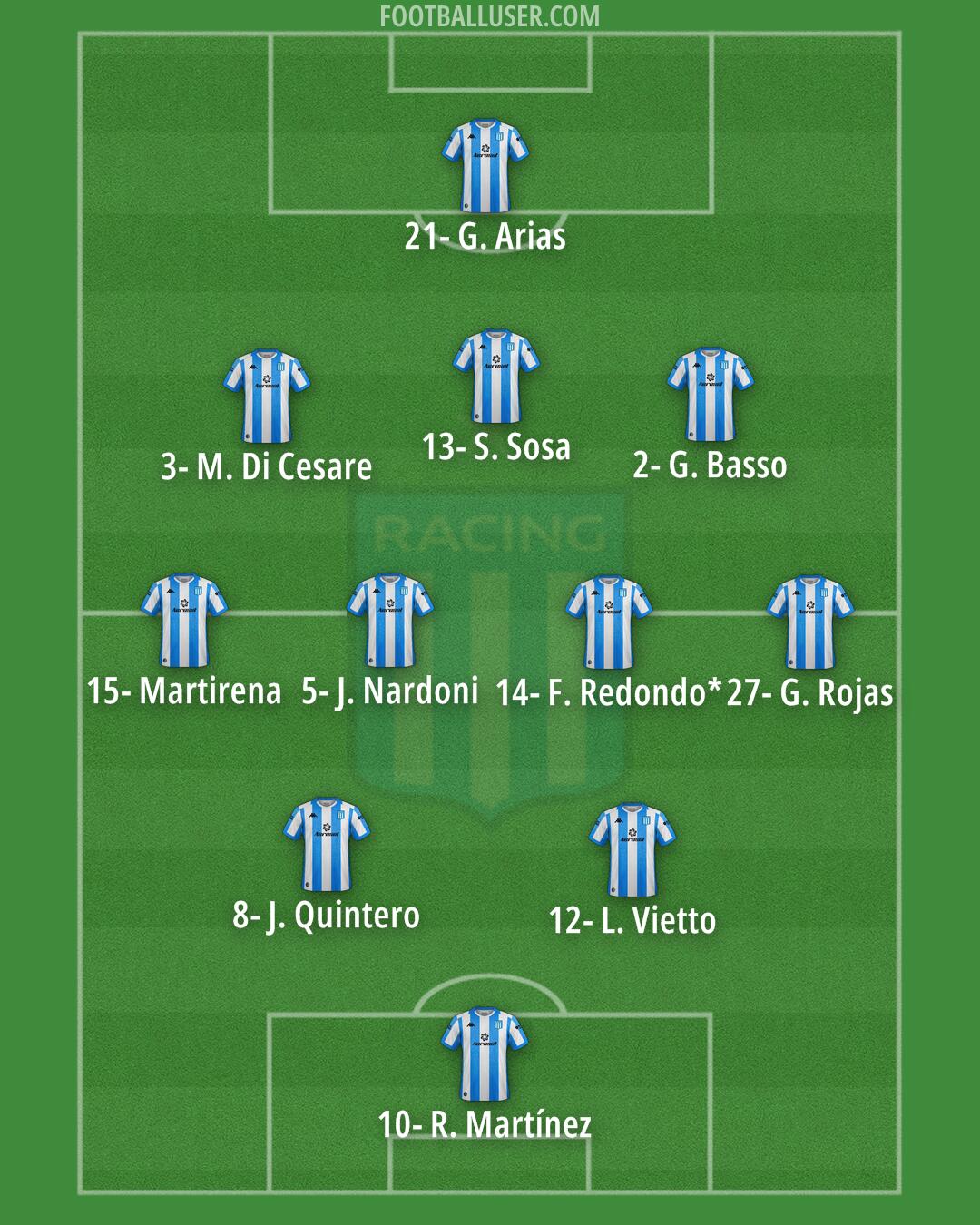 Racing Club Formation 2024