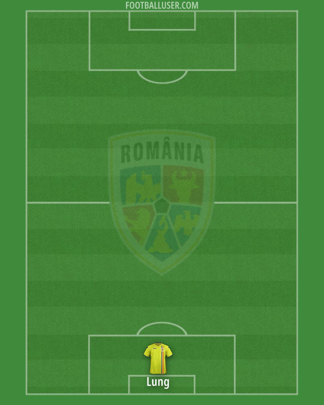 Romania Formation 2024