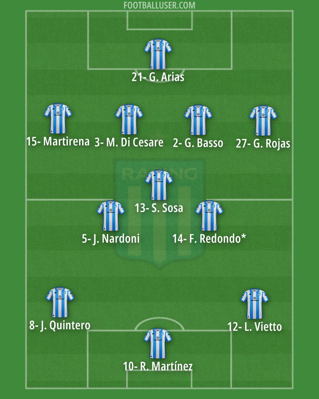 Racing Club Formation 2024