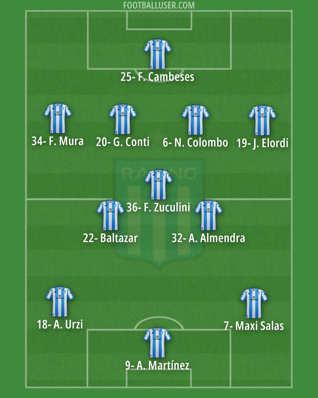 Racing Club Formation 2024