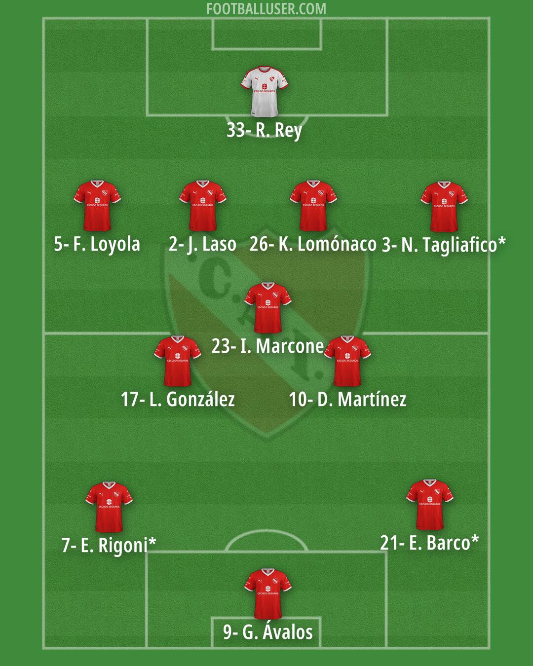 Independiente Formation 2024