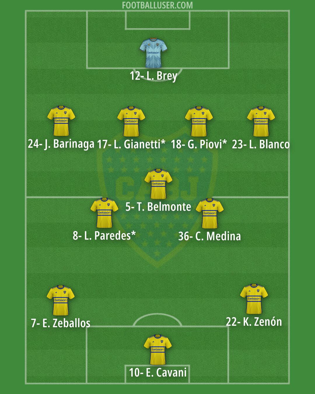 Boca Formation 2024