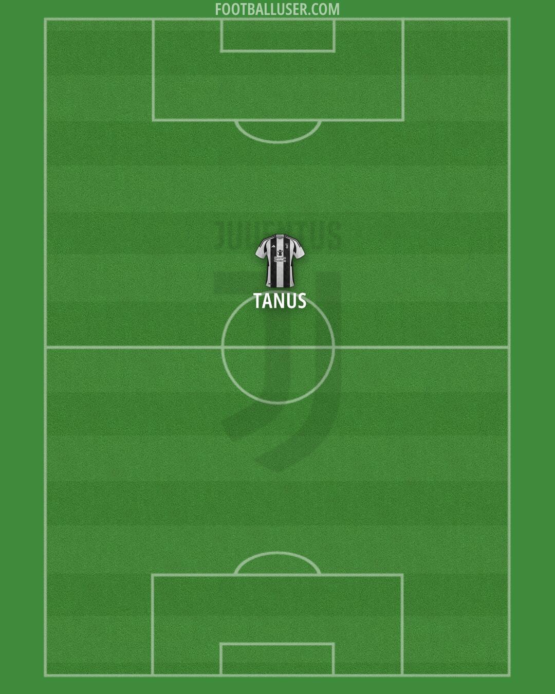 Juventus Formation 2024