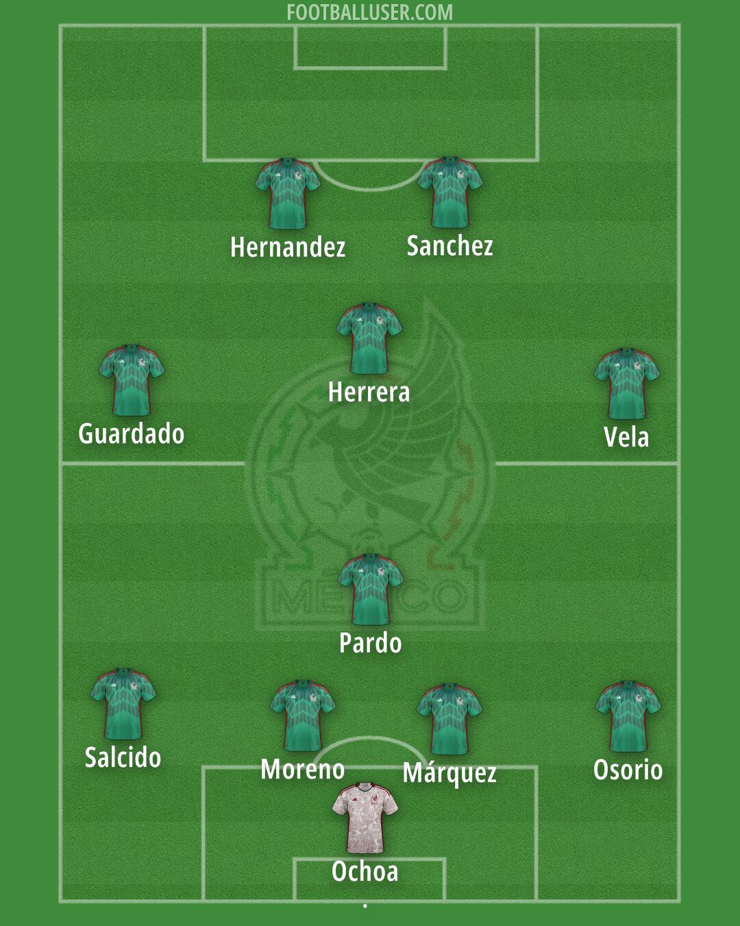 Mexico Formation 2024