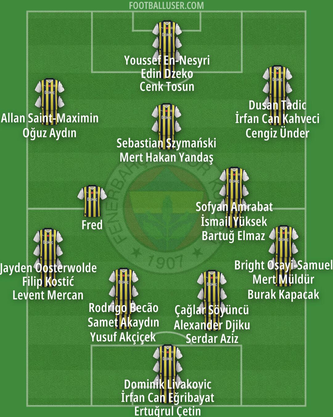 Fenerbahçe Formation 2024