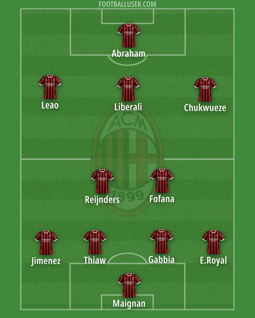 Milan Formation 2024